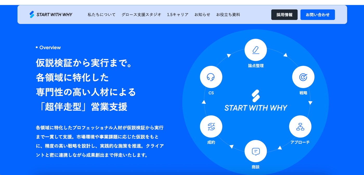 START WITH WHYのグロース支援スタジオのUI画面
