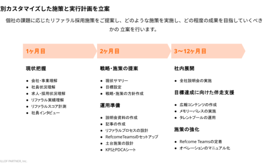 RefcomeのUI画面