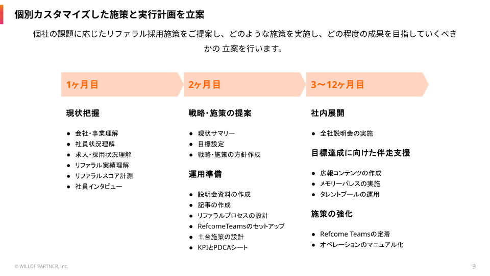 RefcomeのUI画面