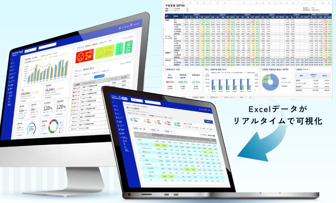 Shachihata Cloud SDX 予実改善ナビのUI画面