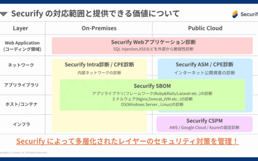 SecurifyのUI画面
