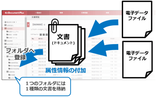 楽々Document PlusのUI画面
