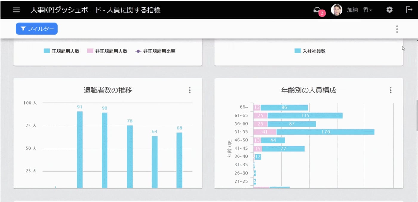 COMPANY Talent Management シリーズのUI画面