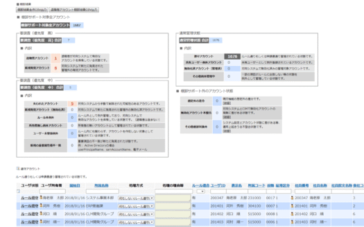 COMPANY Identity ManagementのUI画面