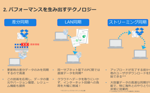 DropboxのUI画面