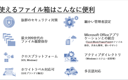 使えるファイル箱のUI画面
