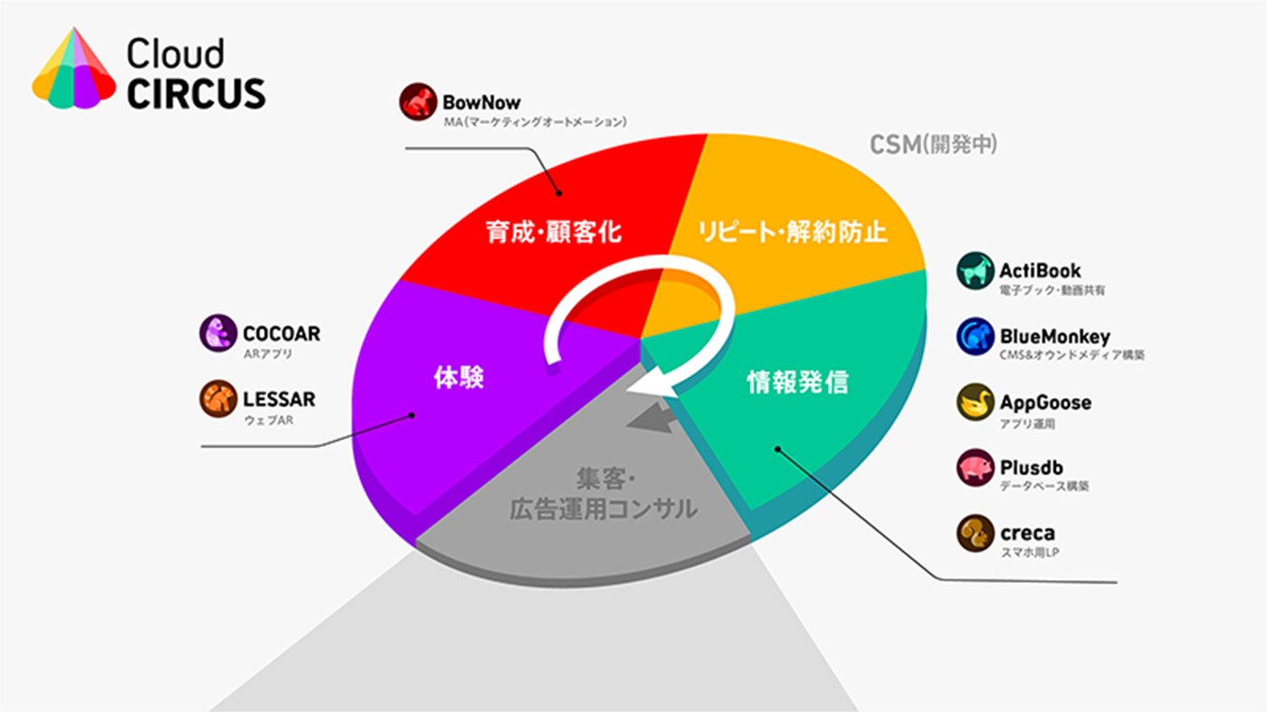 IZANAI by Cloud CIRCUSのUI画面
