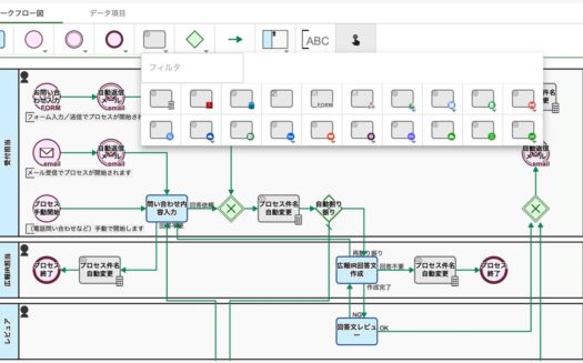 Questetra BPM SuiteのUI画面