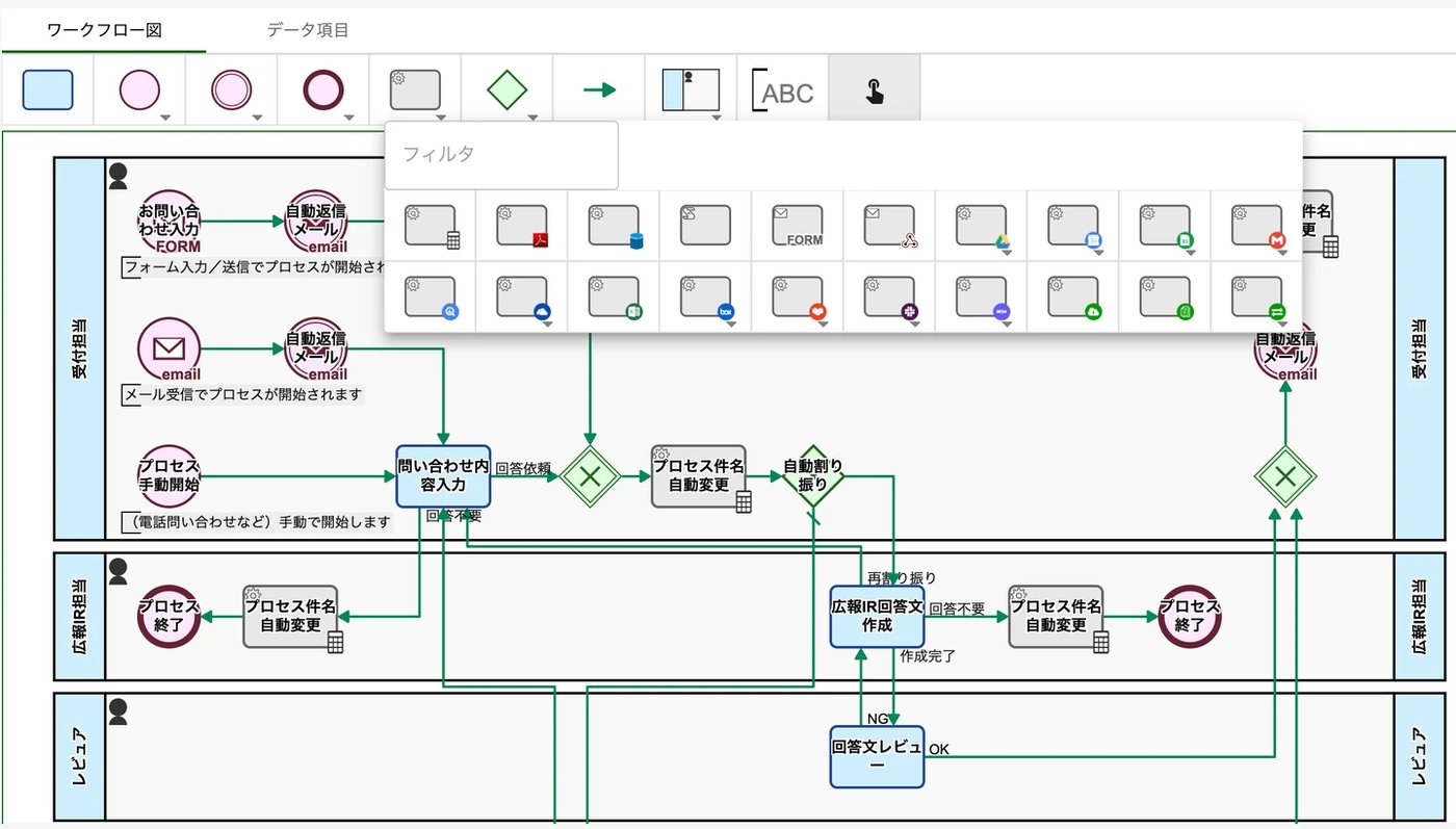 Questetra BPM SuiteのUI画面