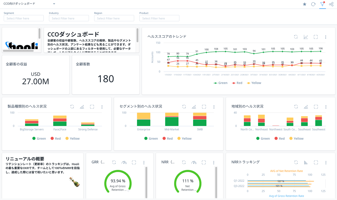 GainsightのUI画面
