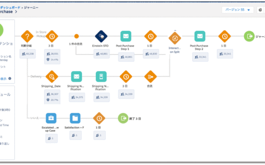 Agentforce Marketing（旧「Marketing Cloud」）のUI画面
