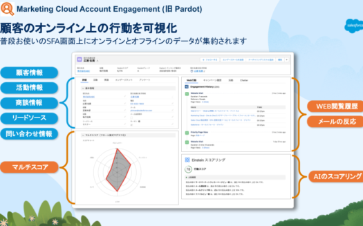 Agentforce Marketing（旧「Pardot／Account Engagement」）のUI画面