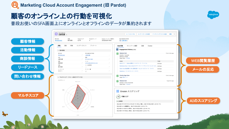 Agentforce Marketing（旧「Pardot／Account Engagement」）のUI画面