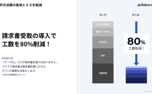 バクラク請求書受取のUI画面