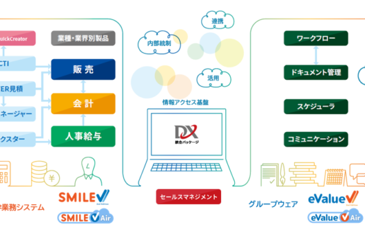 DX統合パッケージ のUI画面
