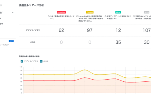 yamoryのUI画面