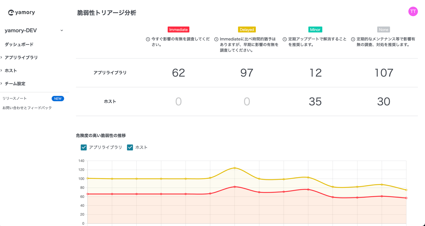 yamoryのUI画面