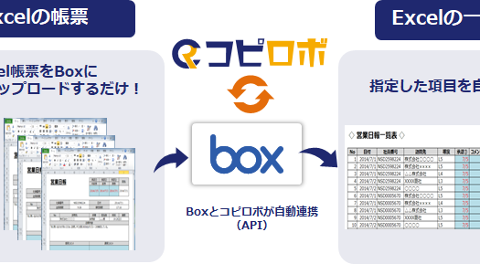 コピロボのUI画面