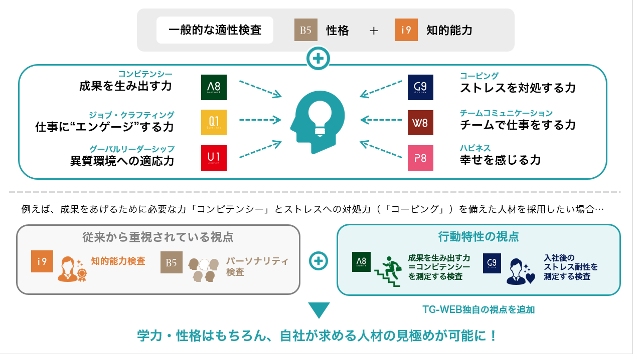 TG-WEBのUI画面