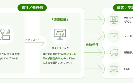 楽楽明細のUI画面