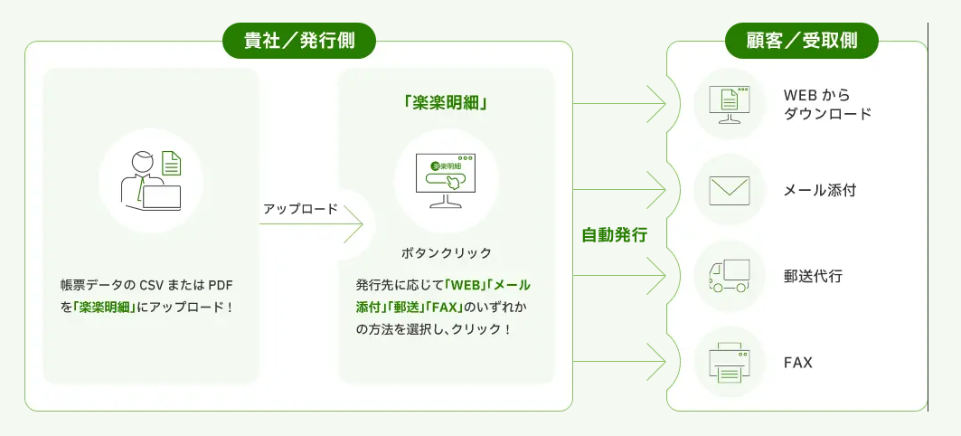 楽楽明細のUI画面