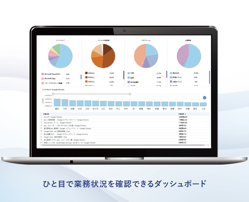 Eye“247” Work Smart CloudのUI画面