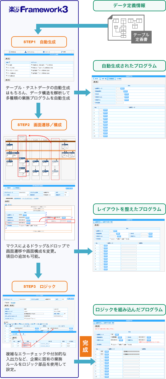 楽々Framework3のUI画面