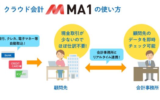 クラウド会計ソフトMA1のUI画面