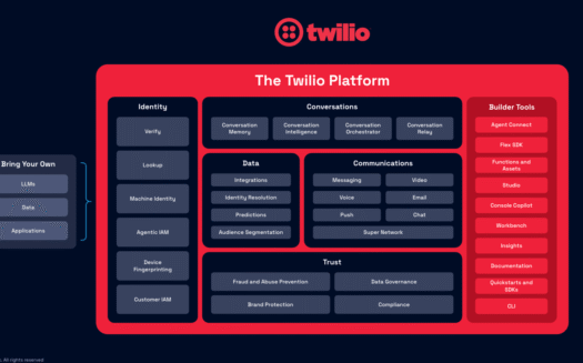 TwilioのUI画面