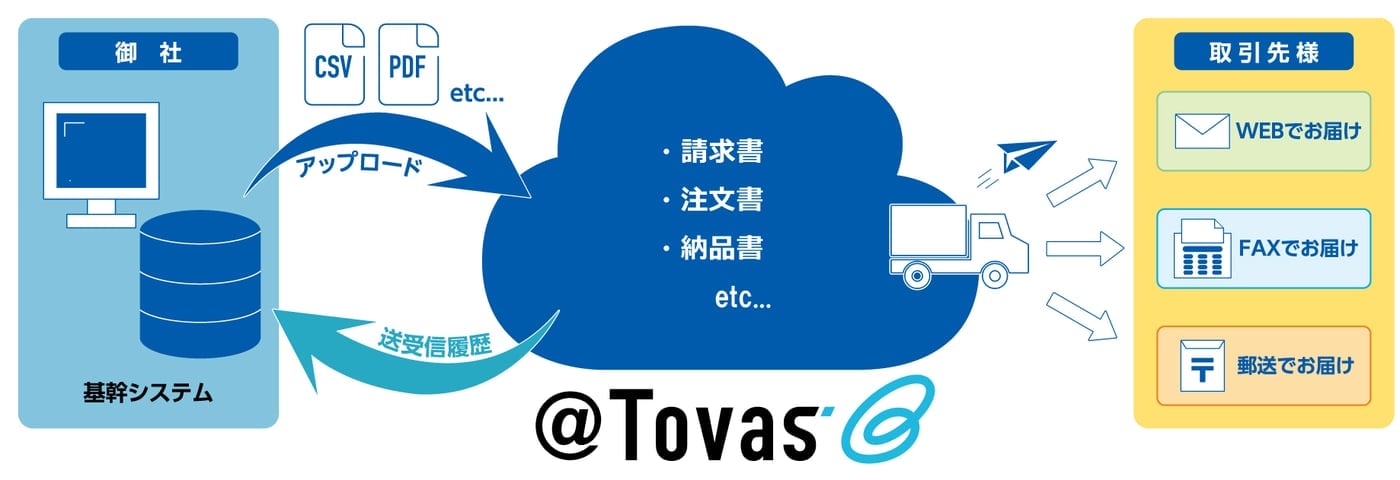 @TovasのUI画面