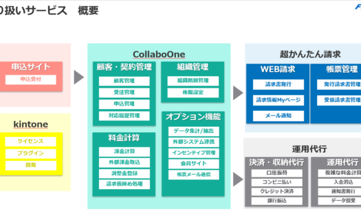 CollaboOneのUI画面