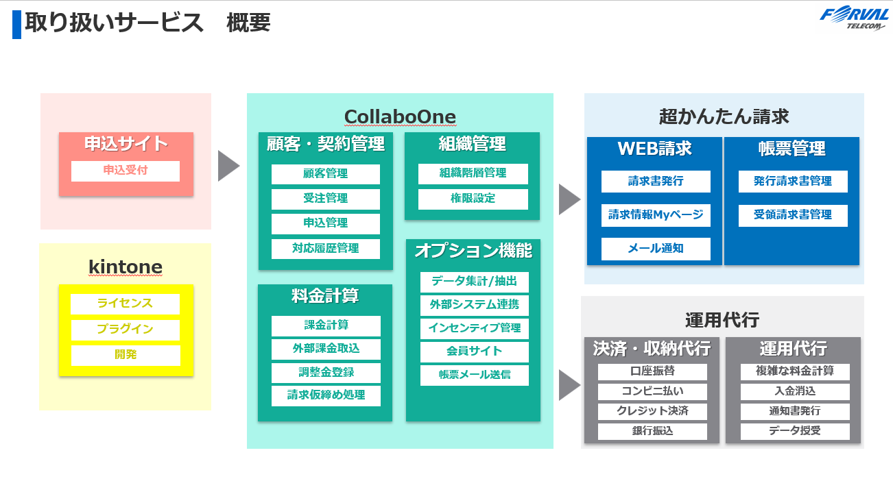 CollaboOneのUI画面