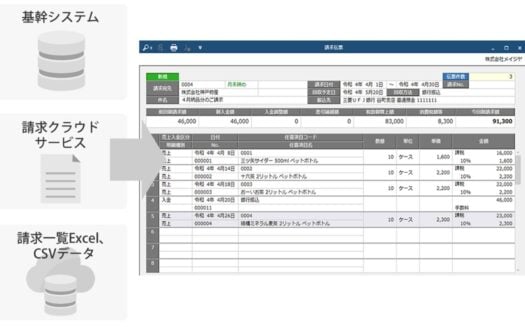 奉行Edge 発行請求書DXクラウドのUI画面