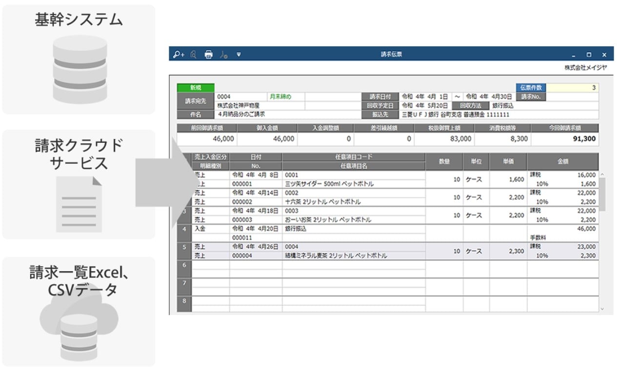 奉行Edge 発行請求書DXクラウドのUI画面