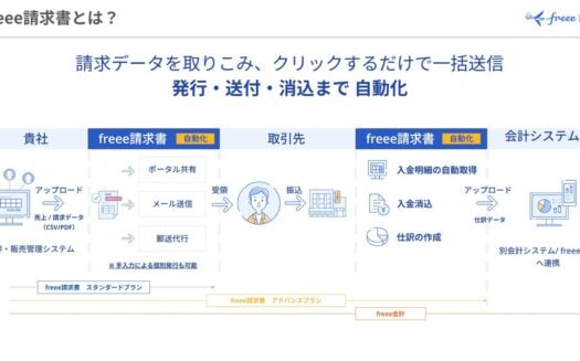 freee請求書のUI画面