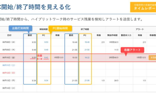 MITERAS 仕事可視化のUI画面