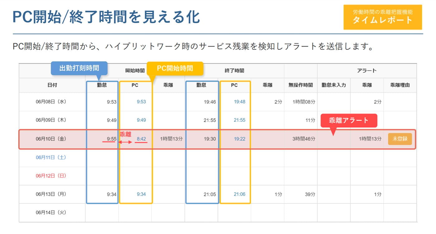 MITERAS 仕事可視化のUI画面