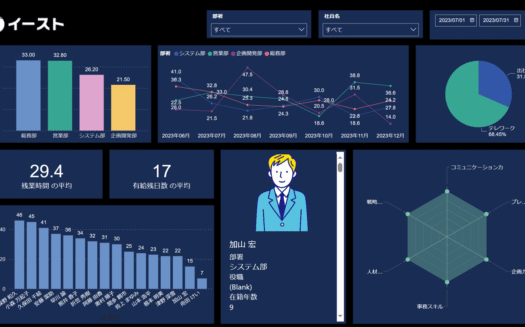 Power BIのUI画面