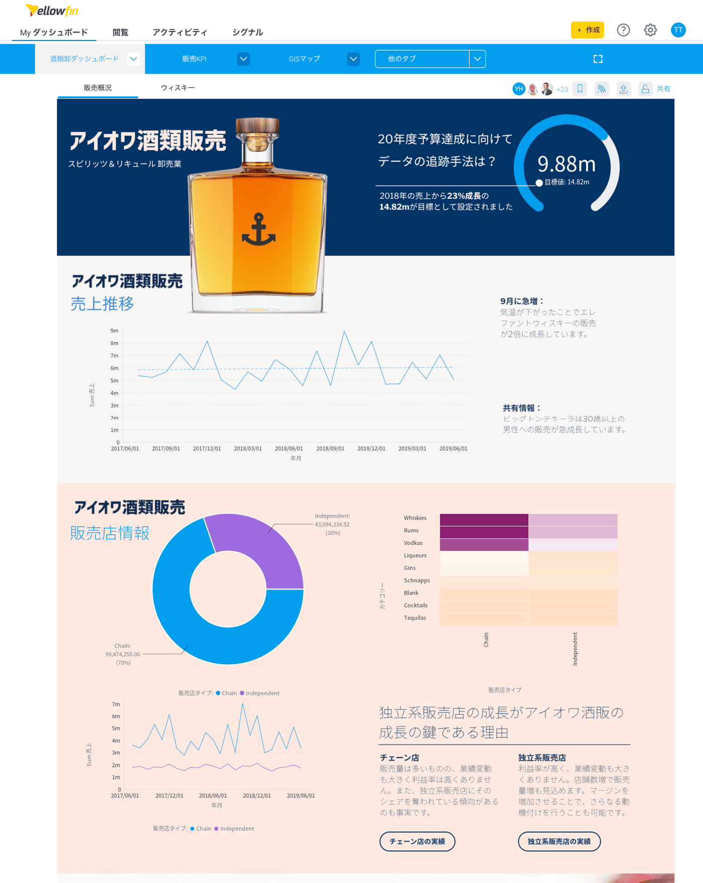 YellowfinのUI画面