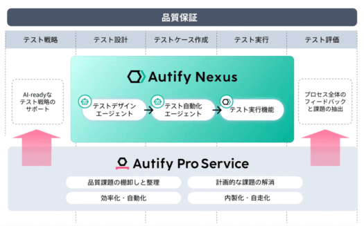 Autify NexusのUI画面