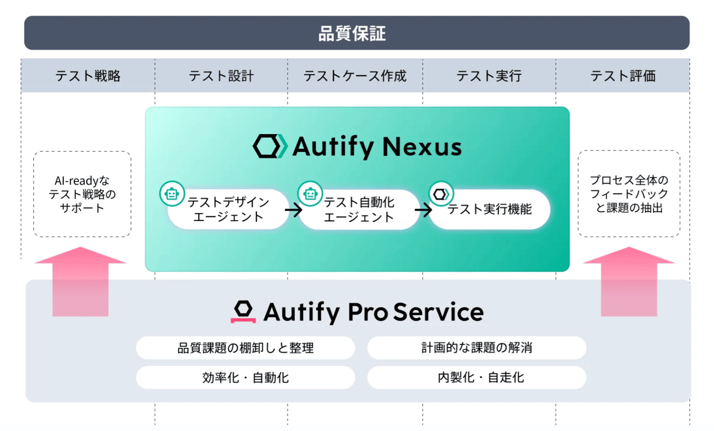 Autify NexusのUI画面