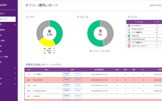 国産クラウドID管理サービス「Keyspider」のUI画面
