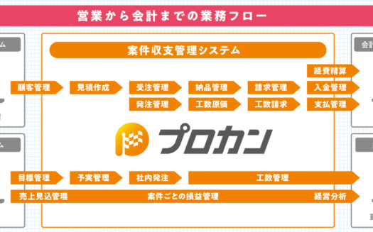 プロカンのUI画面
