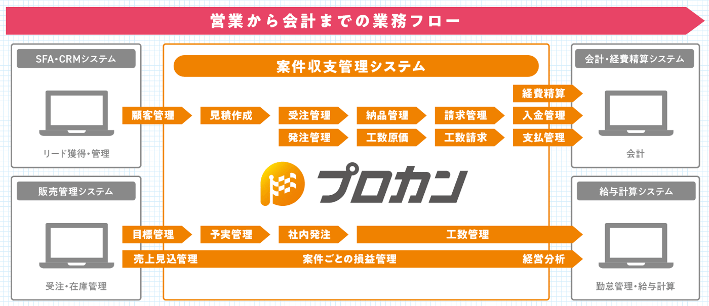 プロカンのUI画面
