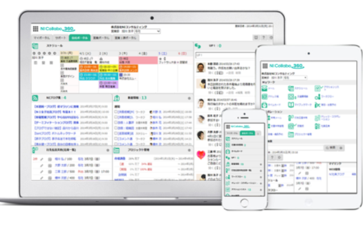 NI Collabo 360のUI画面