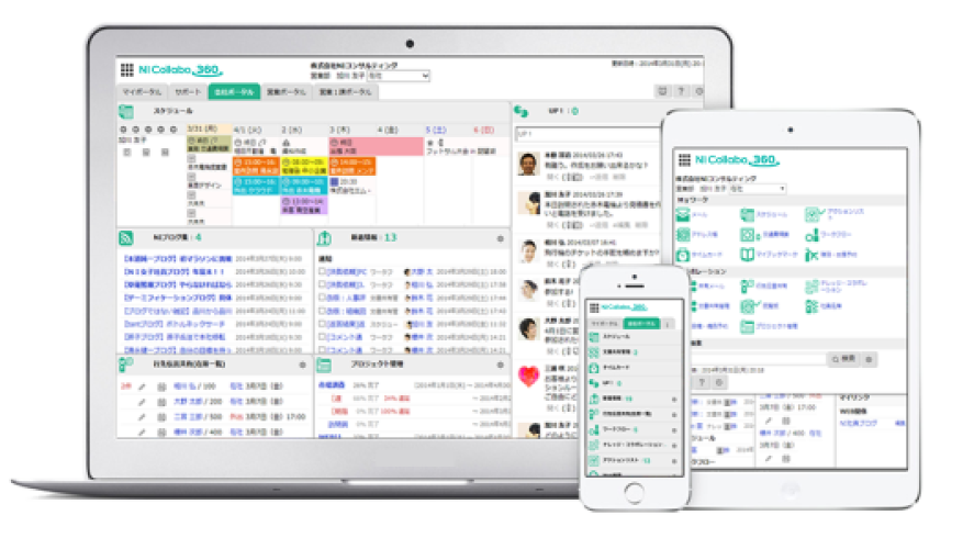 NI Collabo 360のUI画面