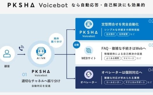 PKSHA VoiceAgentのUI画面