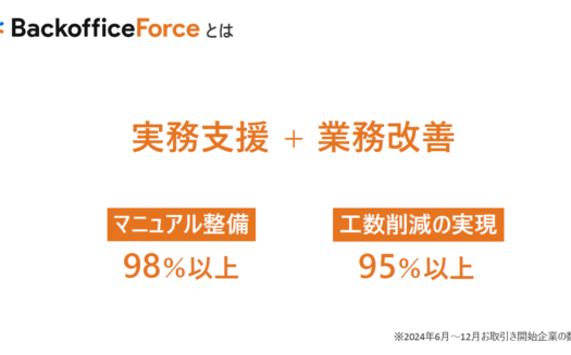 BackofficeForceのUI画面