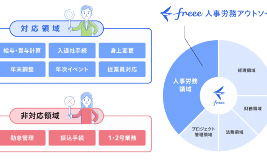 freee人事労務アウトソースのUI画面