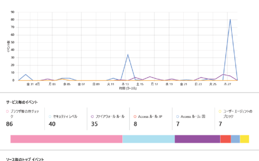 DDoS OwlのUI画面